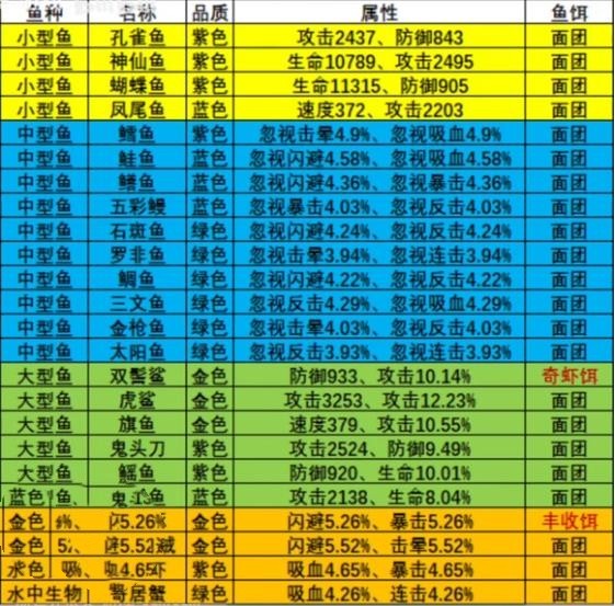 《瘋狂騎士團(tuán)》漁場(chǎng)釣魚攻略大全2023