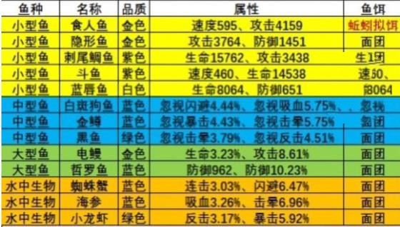 《瘋狂騎士團(tuán)》漁場(chǎng)釣魚攻略大全2023