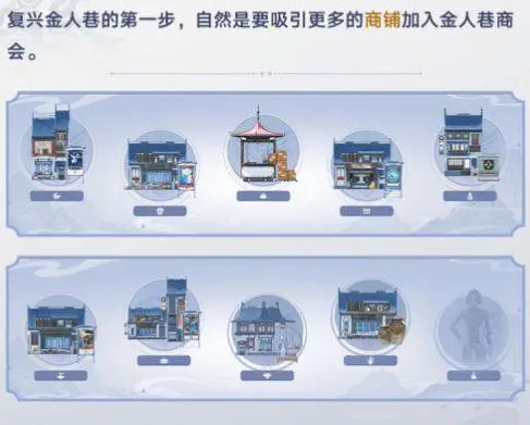 星穹鐵道金人舊巷市廛喧活動