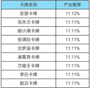 王者榮耀集卡活動入口2023