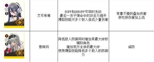 nikke勝利女神最新強度榜2023