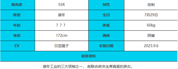 《緋色回響》尼德霍格角色介紹一覽