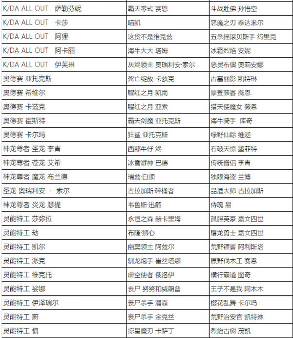 英雄聯(lián)盟全場(chǎng)半價(jià)活動(dòng)什么時(shí)候開(kāi)始 2023全場(chǎng)半價(jià)活動(dòng)時(shí)間及皮膚名單一覽[多圖]圖片9