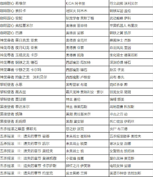 英雄聯(lián)盟全場(chǎng)半價(jià)活動(dòng)什么時(shí)候開(kāi)始 2023全場(chǎng)半價(jià)活動(dòng)時(shí)間及皮膚名單一覽[多圖]圖片5