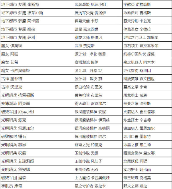 英雄聯(lián)盟全場(chǎng)半價(jià)活動(dòng)什么時(shí)候開(kāi)始 2023全場(chǎng)半價(jià)活動(dòng)時(shí)間及皮膚名單一覽[多圖]圖片6