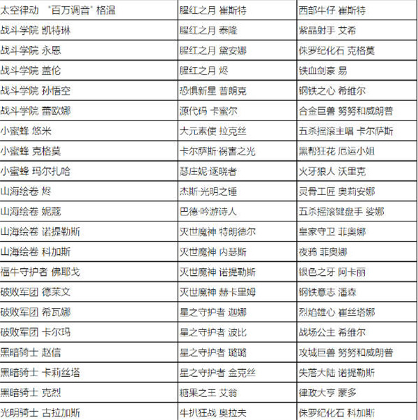 英雄聯(lián)盟全場(chǎng)半價(jià)活動(dòng)什么時(shí)候開(kāi)始 2023全場(chǎng)半價(jià)活動(dòng)時(shí)間及皮膚名單一覽[多圖]圖片7