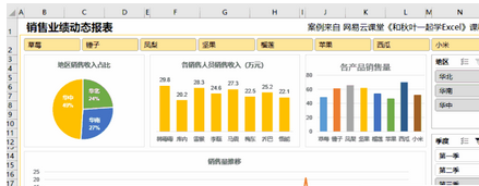 excel2007中使用切片器輕松完成統(tǒng)計任務的詳細操作教程截圖