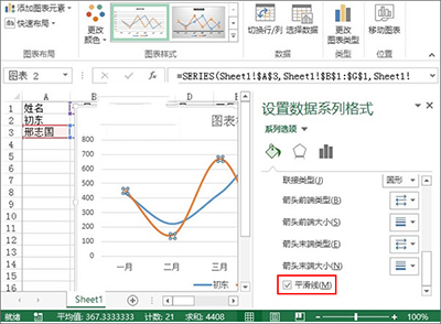 excel2013制作業(yè)績趨勢圖的圖文步驟截圖