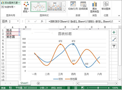 excel2013制作業(yè)績趨勢圖的圖文步驟截圖