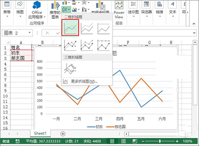 excel2013制作業(yè)績趨勢圖的圖文步驟截圖