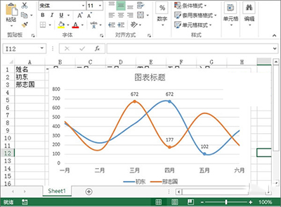 excel2013制作業(yè)績趨勢圖的圖文步驟截圖