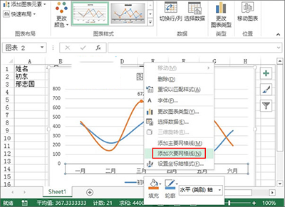 excel2013制作業(yè)績趨勢圖的圖文步驟截圖