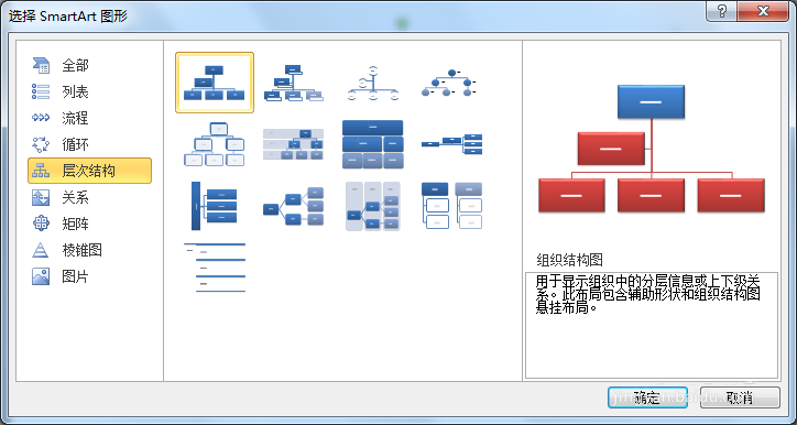 word2010將smartart層次結(jié)構(gòu)圖從豎排變橫排的操作教程截圖