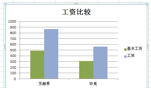 excel2010設(shè)置圖表標(biāo)題的操作方法截圖