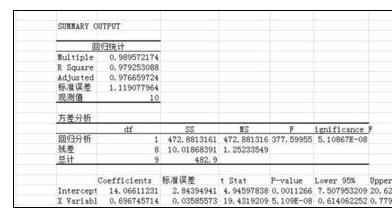 excel2016計(jì)算兩個(gè)變量回歸方程的簡(jiǎn)單操作步驟截圖