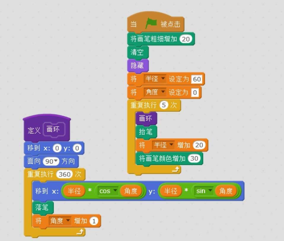 Scratch繪制彩色同心圓的操作流程截圖