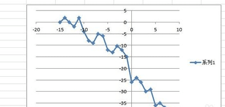 excel2010使用數(shù)據(jù)描點(diǎn)制圖的簡單方法截圖