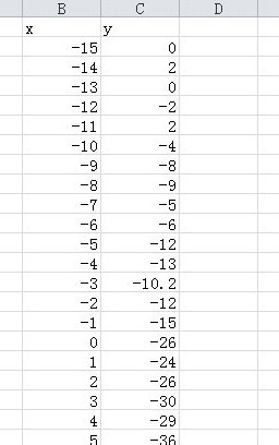 excel2010使用數(shù)據(jù)描點(diǎn)制圖的簡單方法截圖