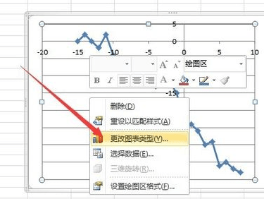 excel2010使用數(shù)據(jù)描點(diǎn)制圖的簡單方法截圖