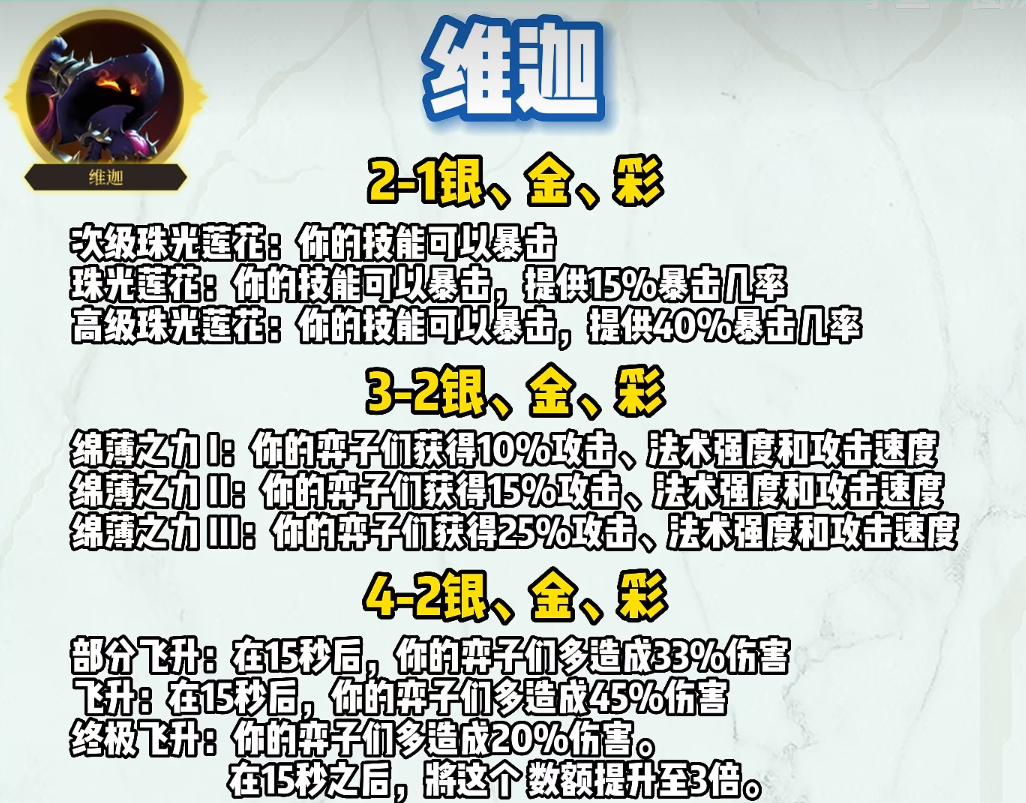 《金鏟鏟之戰(zhàn)》S9暗影殺手格溫陣容怎么玩