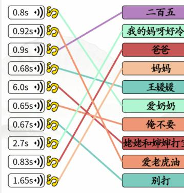 《漢字找茬王》狗狗說(shuō)話怎么過(guò)