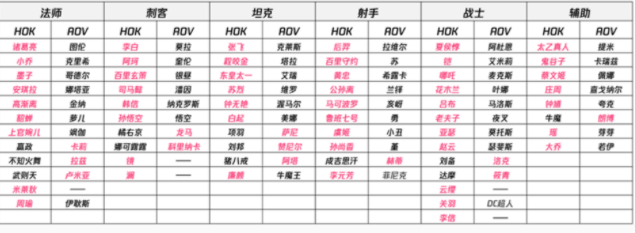 王者榮耀亞運(yùn)版英雄有哪些 亞運(yùn)版全部英雄介紹[多圖]圖片1