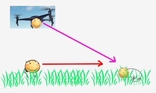 荒野行動(dòng)，無(wú)人機(jī)使用的技巧，讓伏地魔無(wú)路可逃