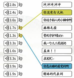 《漢字找茬王》網(wǎng)絡(luò)梗連線(xiàn)怎么過(guò)