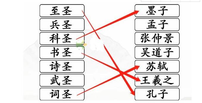 《漢字找茬王》連線圣人怎么過