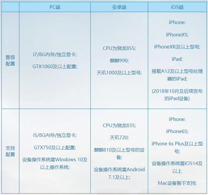 逆水寒手游手機最低配置要求多少？官方推薦安卓、ios流暢配置和最低配置介紹圖片1