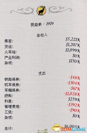 鐵路大亨21世紀(jì)股票市場(chǎng)及相關(guān)信息詳解