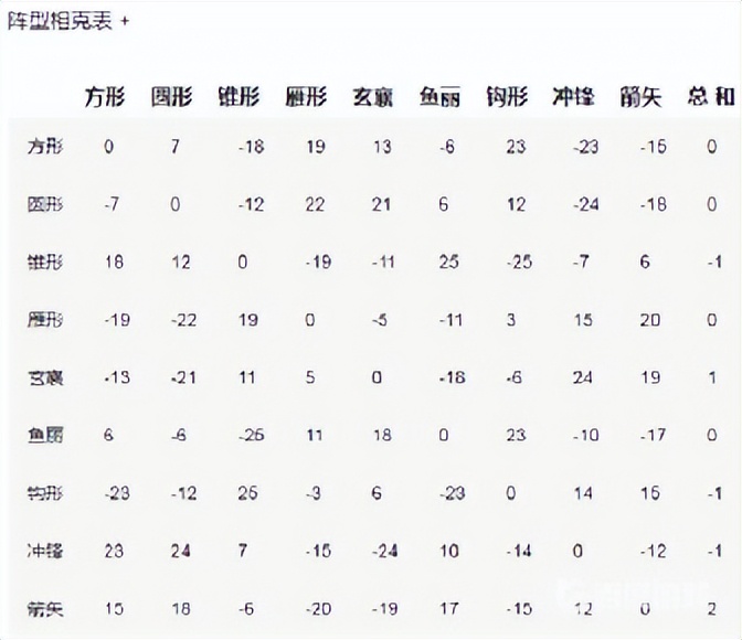 《三國群英傳2》伏兵流BUG是怎么回事，為什么總有士兵神秘失蹤？