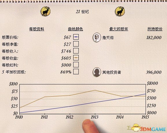 鐵路大亨21世紀(jì)股票市場(chǎng)及相關(guān)信息詳解