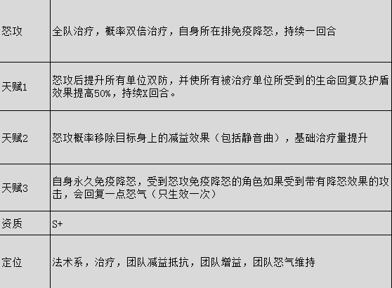 《仙劍奇?zhèn)b傳五》英雄介紹篇 草谷