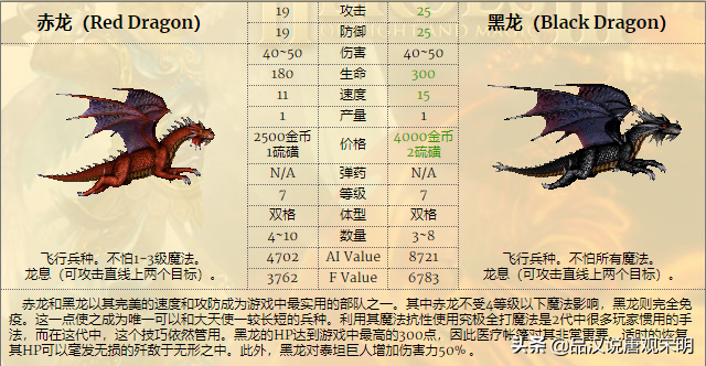 英雄無敵4的神奇設(shè)定：重新成為霸主的黑龍與跌落神壇的大天使