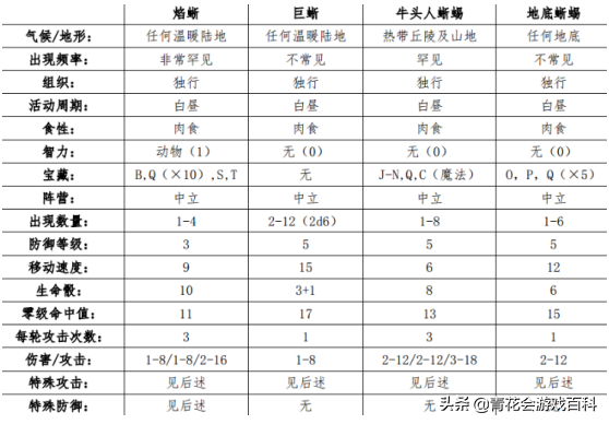 《英雄無(wú)敵5》地牢城兵種的來(lái)源與文化討論