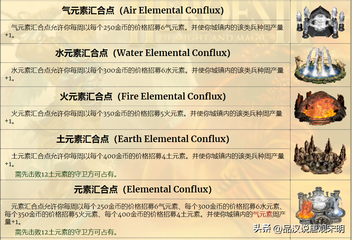 英雄無(wú)敵3的野外秘密：在大地圖上那么多的建筑物都有什么用？