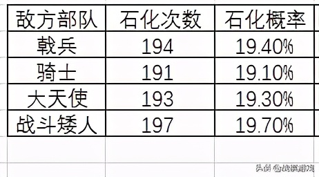 英雄無敵3走進(jìn)科學(xué)：無處不在無所不能的戰(zhàn)場隨機(jī)事件