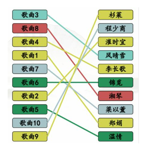 《漢字找茬王》連神曲女主怎么過