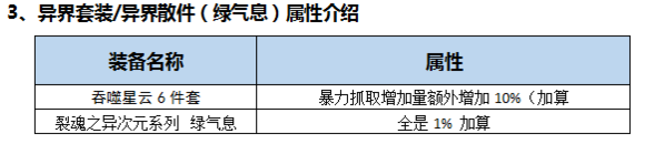 DNF起源版本男柔道百科（加點，裝備，玩法）