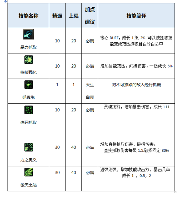 DNF起源版本男柔道百科（加點，裝備，玩法）