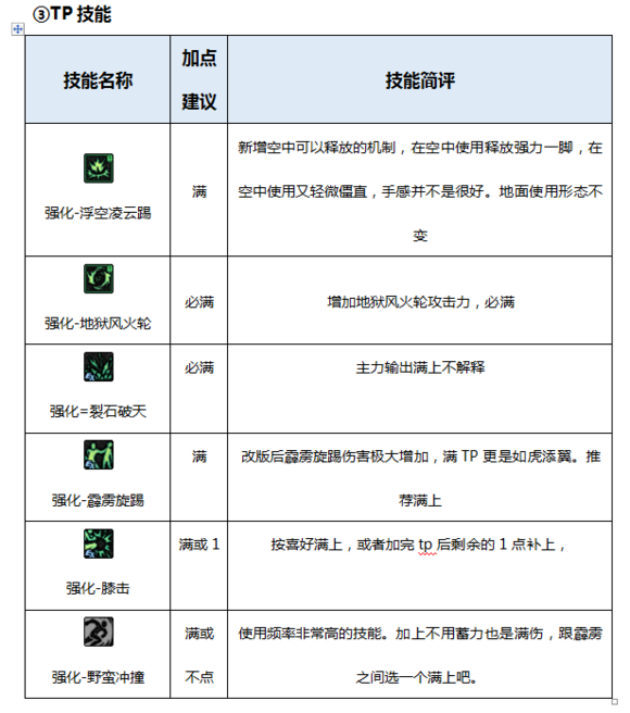 DNF起源版本男柔道百科（加點，裝備，玩法）