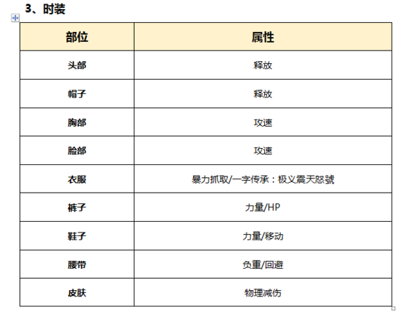 DNF起源版本男柔道百科（加點，裝備，玩法）