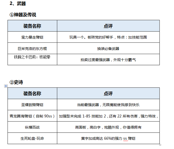 DNF起源版本男柔道百科（加點，裝備，玩法）