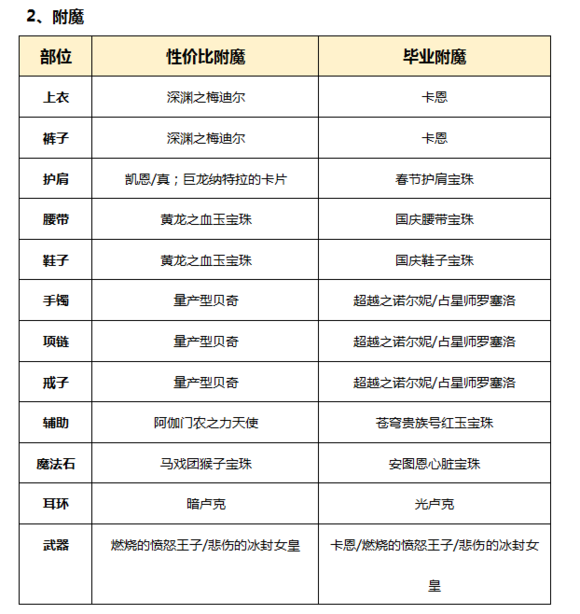 DNF起源版本男柔道百科（加點，裝備，玩法）