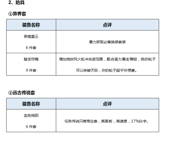 DNF起源版本男柔道百科（加點，裝備，玩法）