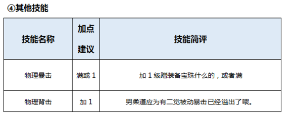 DNF起源版本男柔道百科（加點，裝備，玩法）