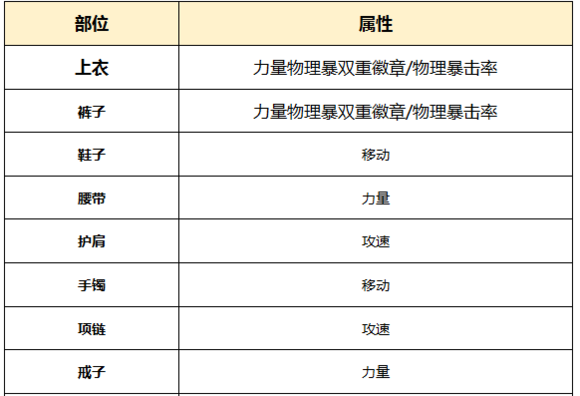 DNF起源版本男柔道百科（加點，裝備，玩法）