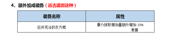 DNF起源版本男柔道百科（加點，裝備，玩法）