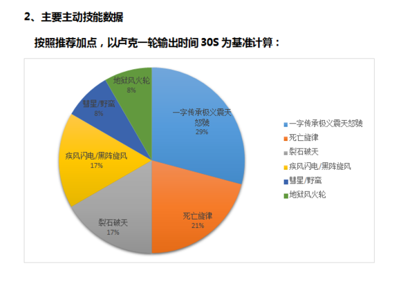 DNF起源版本男柔道百科（加點，裝備，玩法）